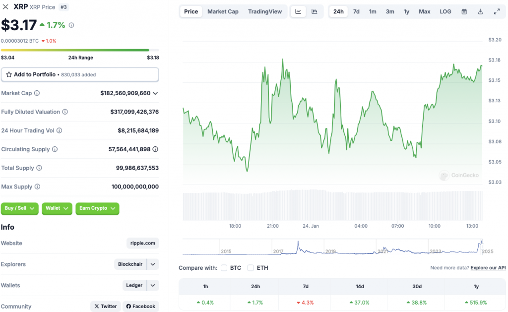 نمودار قیمت ریپل XRP